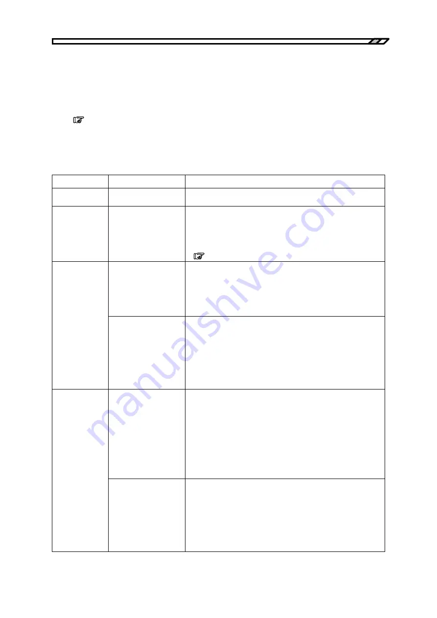 NF EC1000SA Instruction Manual Download Page 158