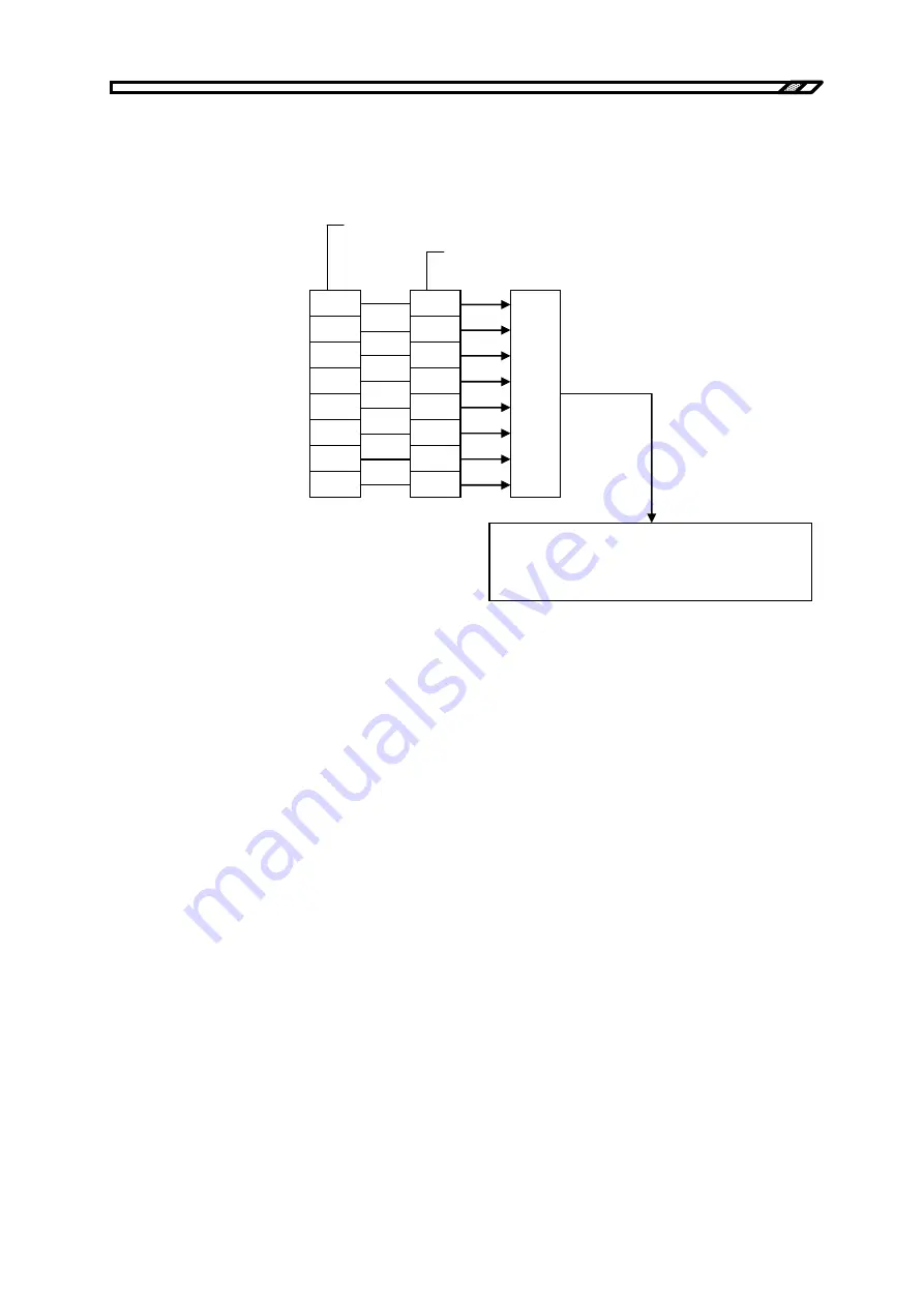 NF EC1000SA Instruction Manual Download Page 230