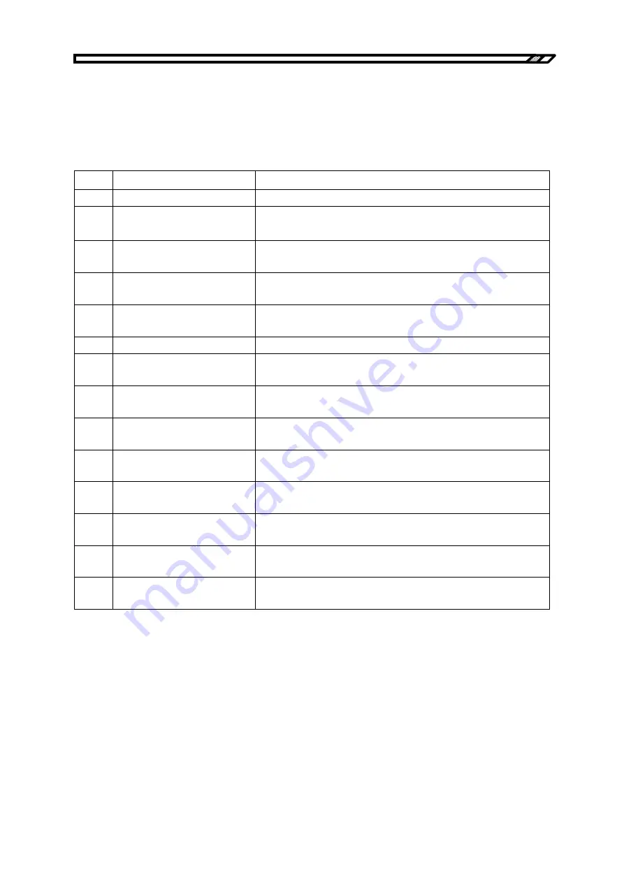 NF EC1000SA Instruction Manual Download Page 247