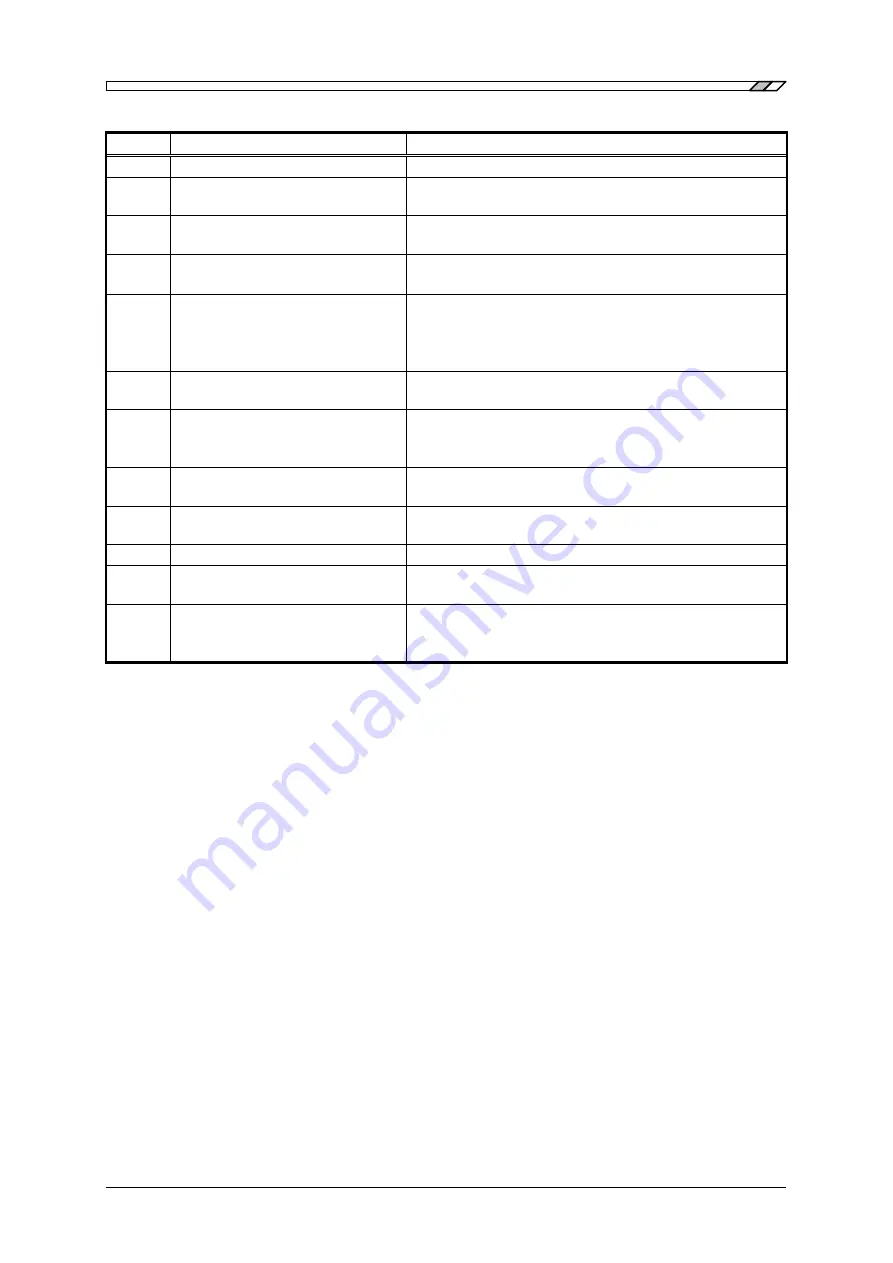 NF FRA5022 Instruction Manual Download Page 85