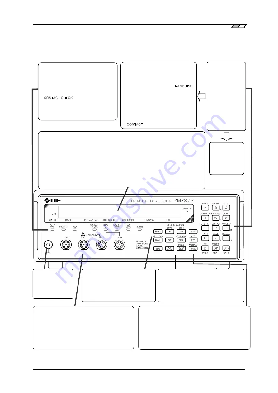 NF ZM2371 Instruction Manual Download Page 32