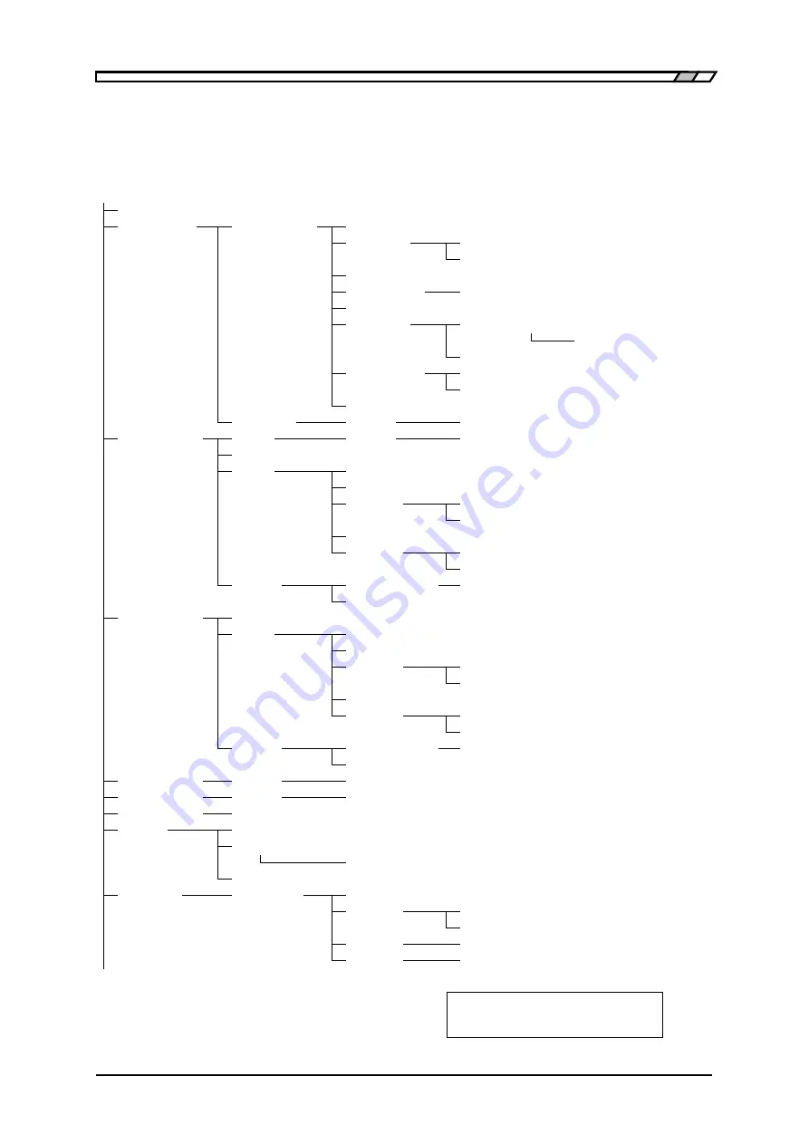 NF ZM2371 Instruction Manual Download Page 146