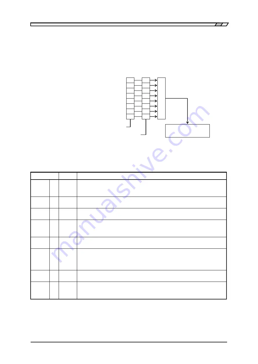 NF ZM2371 Instruction Manual Download Page 204