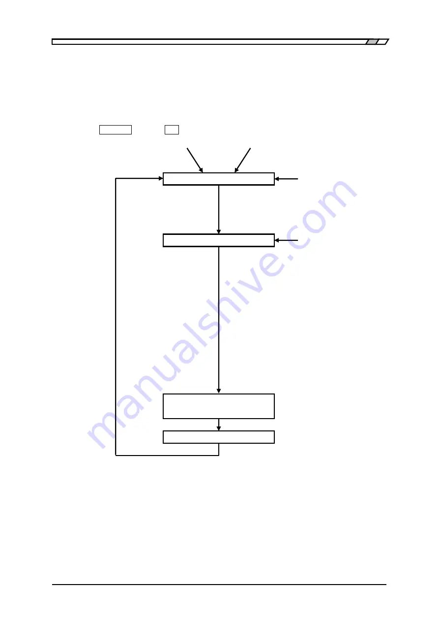 NF ZM2371 Instruction Manual Download Page 209