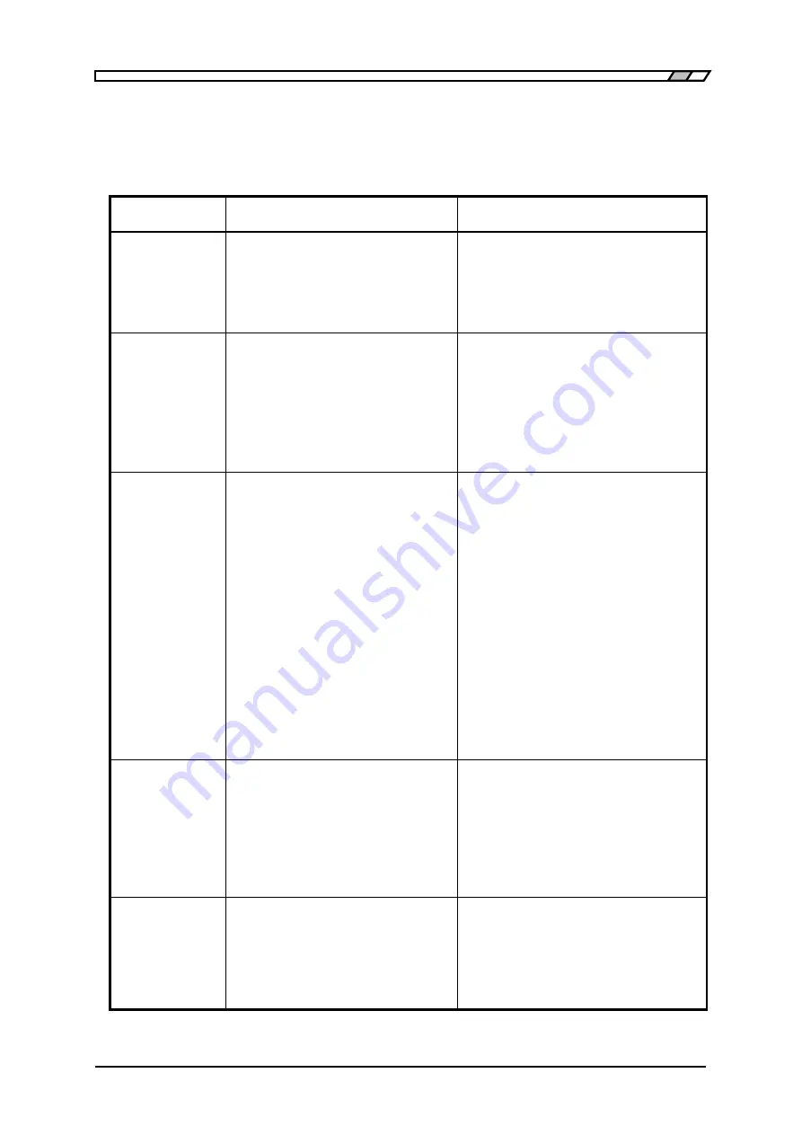 NF ZM2371 Instruction Manual Download Page 220