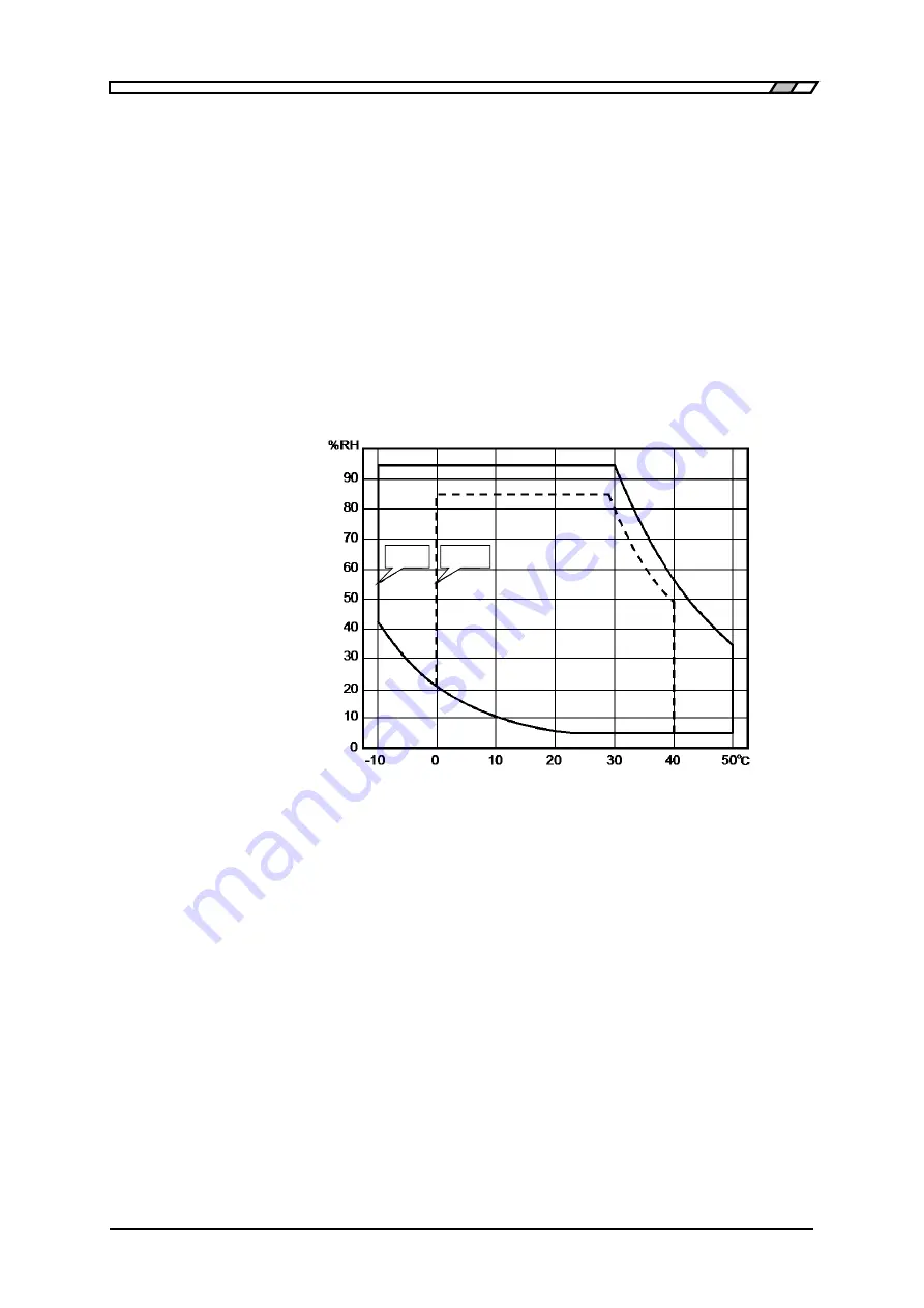 NF ZM2371 Instruction Manual Download Page 246