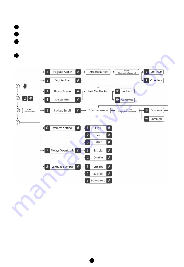 NGTeco AL20 Series User Manual Download Page 5