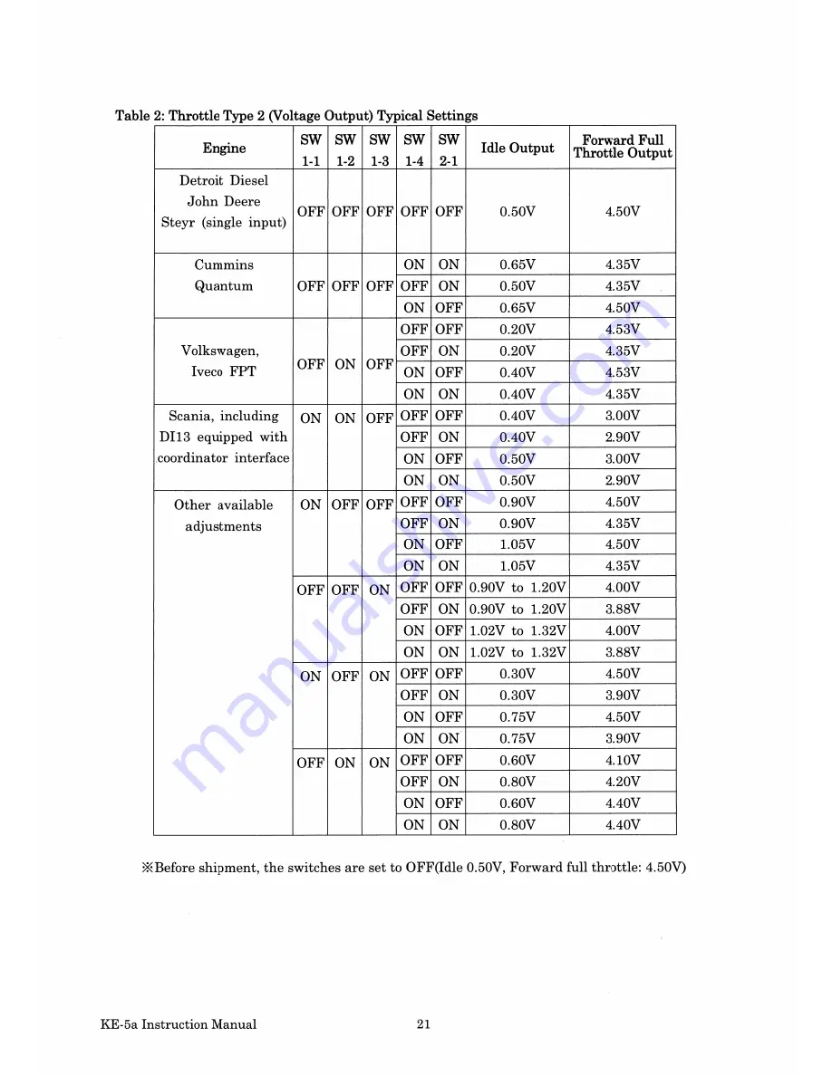 NHK KE-5A Instruction Manual Download Page 24