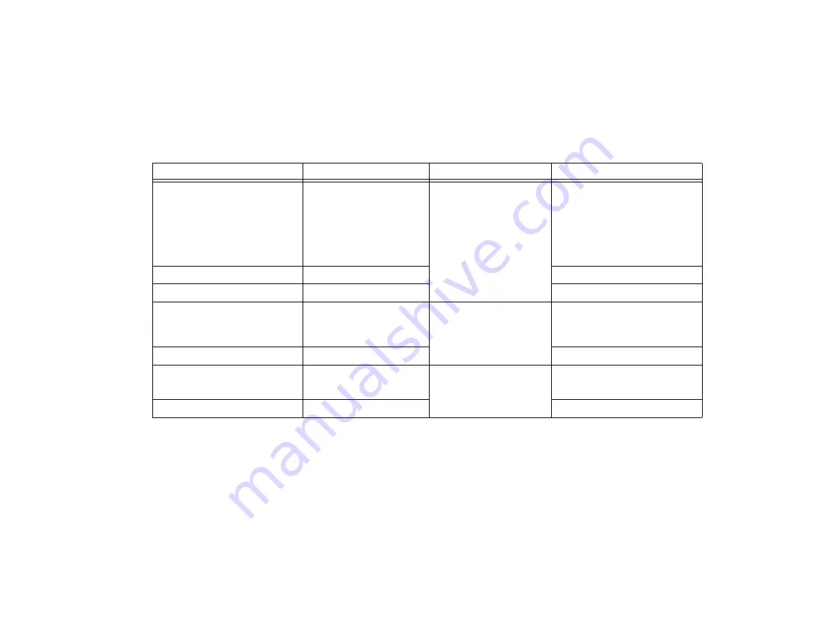 NI 5421 Calibration Procedure Download Page 6