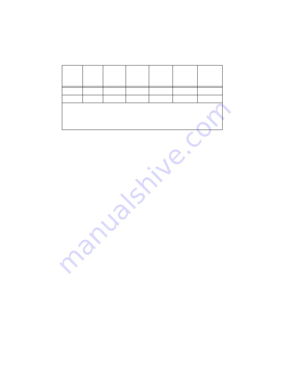 NI 5421 Calibration Procedure Download Page 20