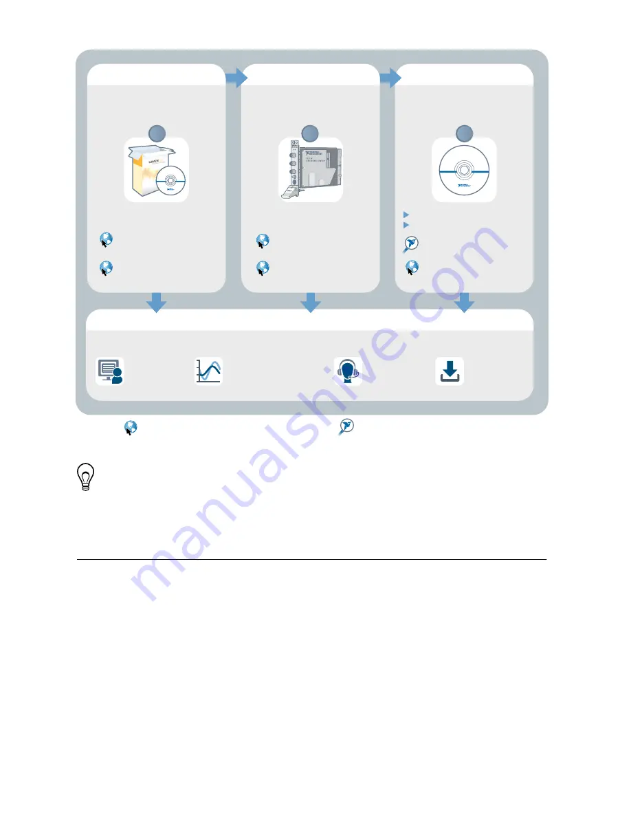 NI PC-5114 Getting Started Manual Download Page 15