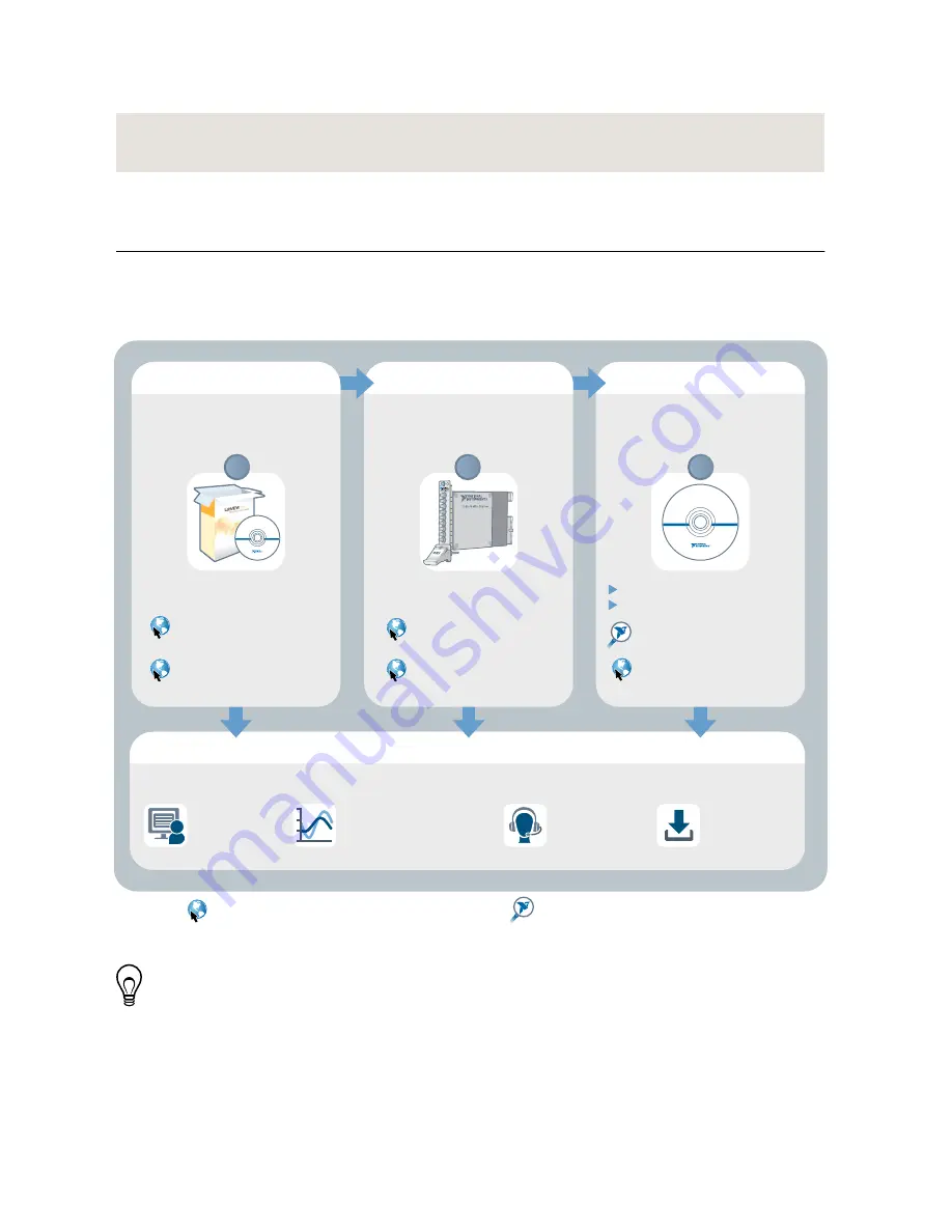 NI PC-5114 Getting Started Manual Download Page 33