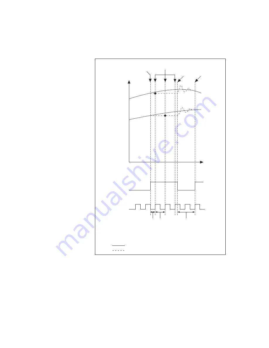 NI PXI-4220 Скачать руководство пользователя страница 64