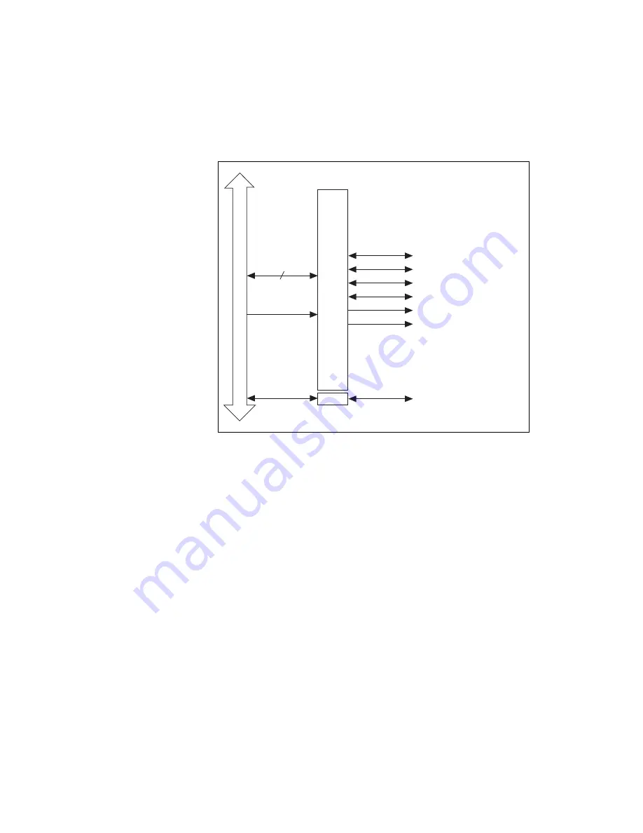 NI PXI-4220 User Manual Download Page 69