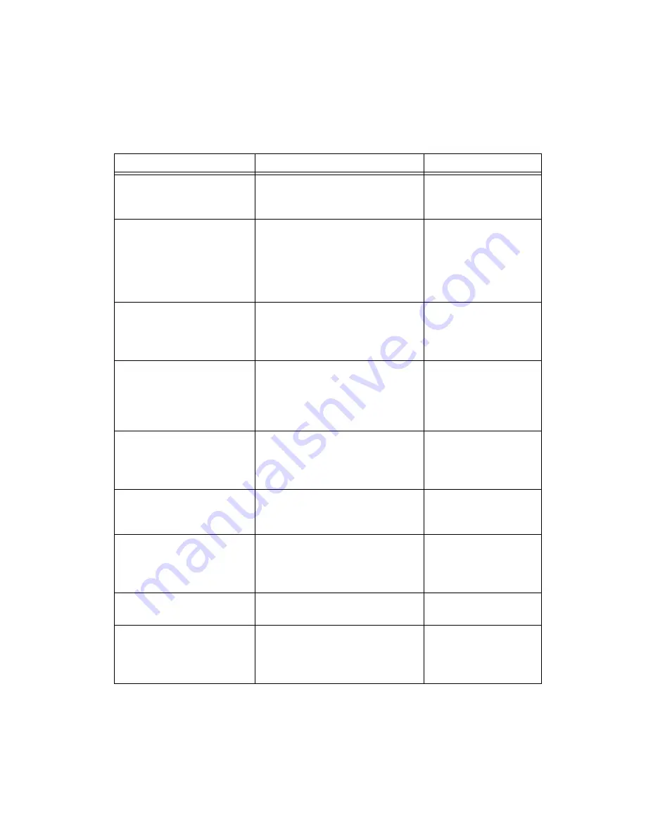 NI PXI-4220 User Manual Download Page 75