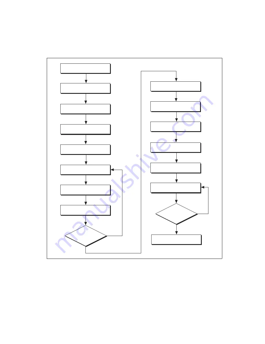 NI PXI-4220 User Manual Download Page 83