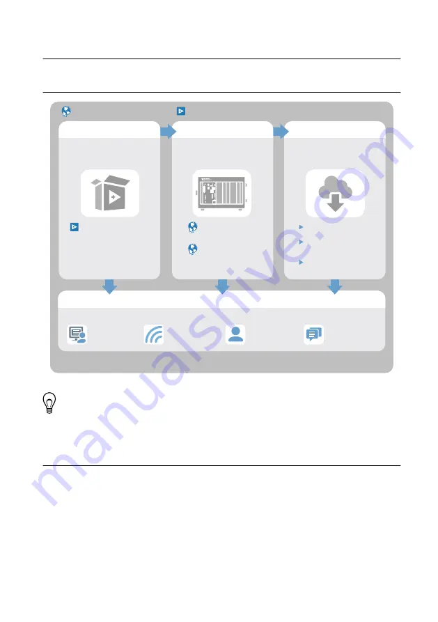 NI PXIe-3621 Getting Started Manual Download Page 26