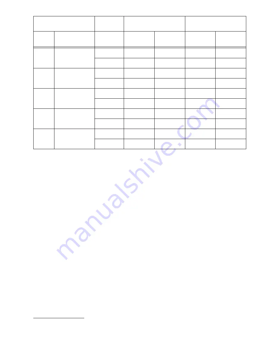 NI PXIe-4081 Calibration Manual Download Page 7