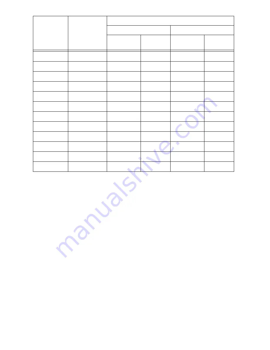 NI PXIe-4081 Calibration Manual Download Page 17