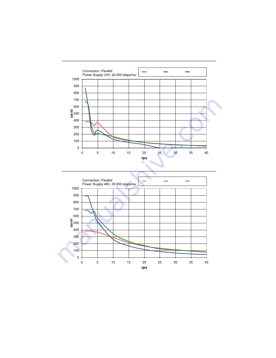 NI SMD-7611 User Manual Download Page 25