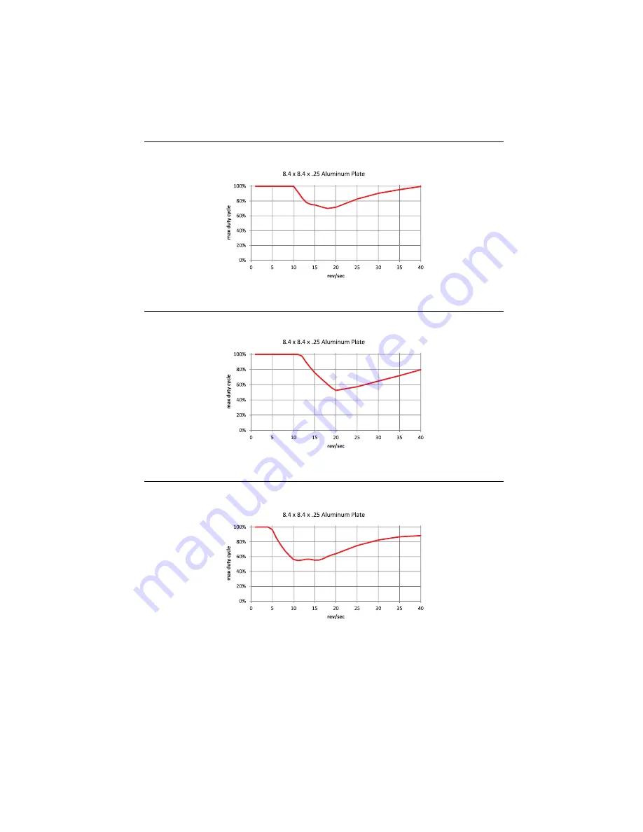 NI SMD-7611 User Manual Download Page 31