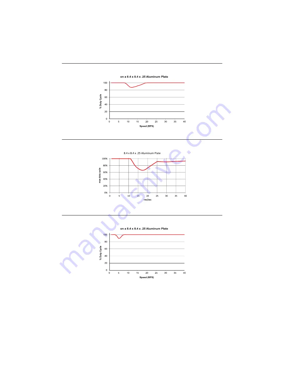 NI SMD-7611 User Manual Download Page 34