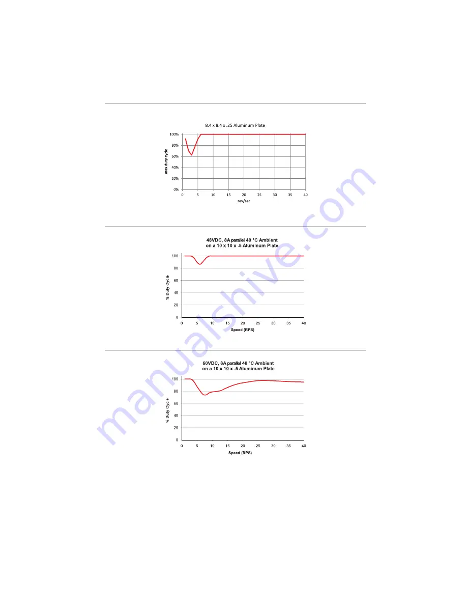 NI SMD-7611 User Manual Download Page 35