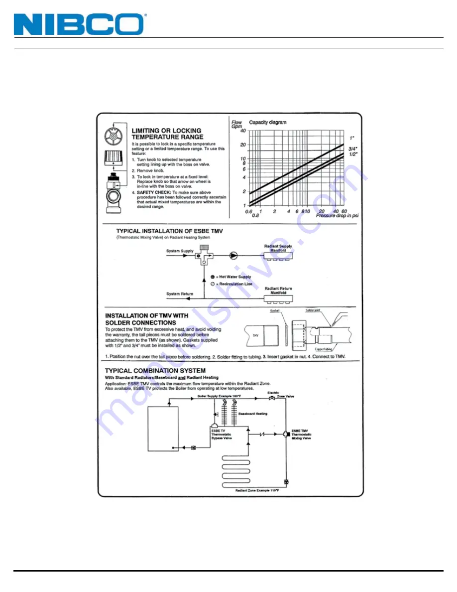 Nibco RHP-1 Installation And Operation Manual Download Page 22