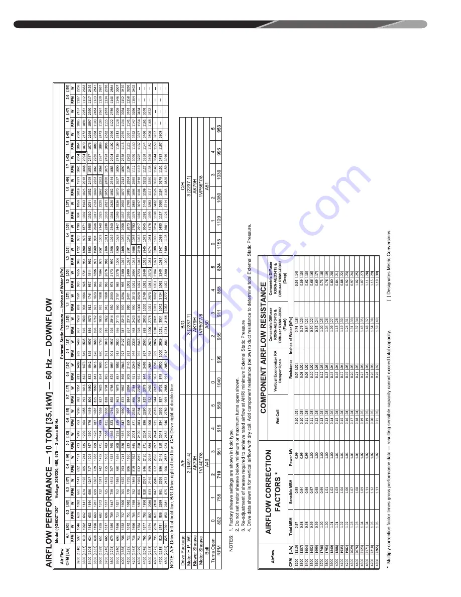 Nibe Climate Master RGED Series Installation Instructions Manual Download Page 92