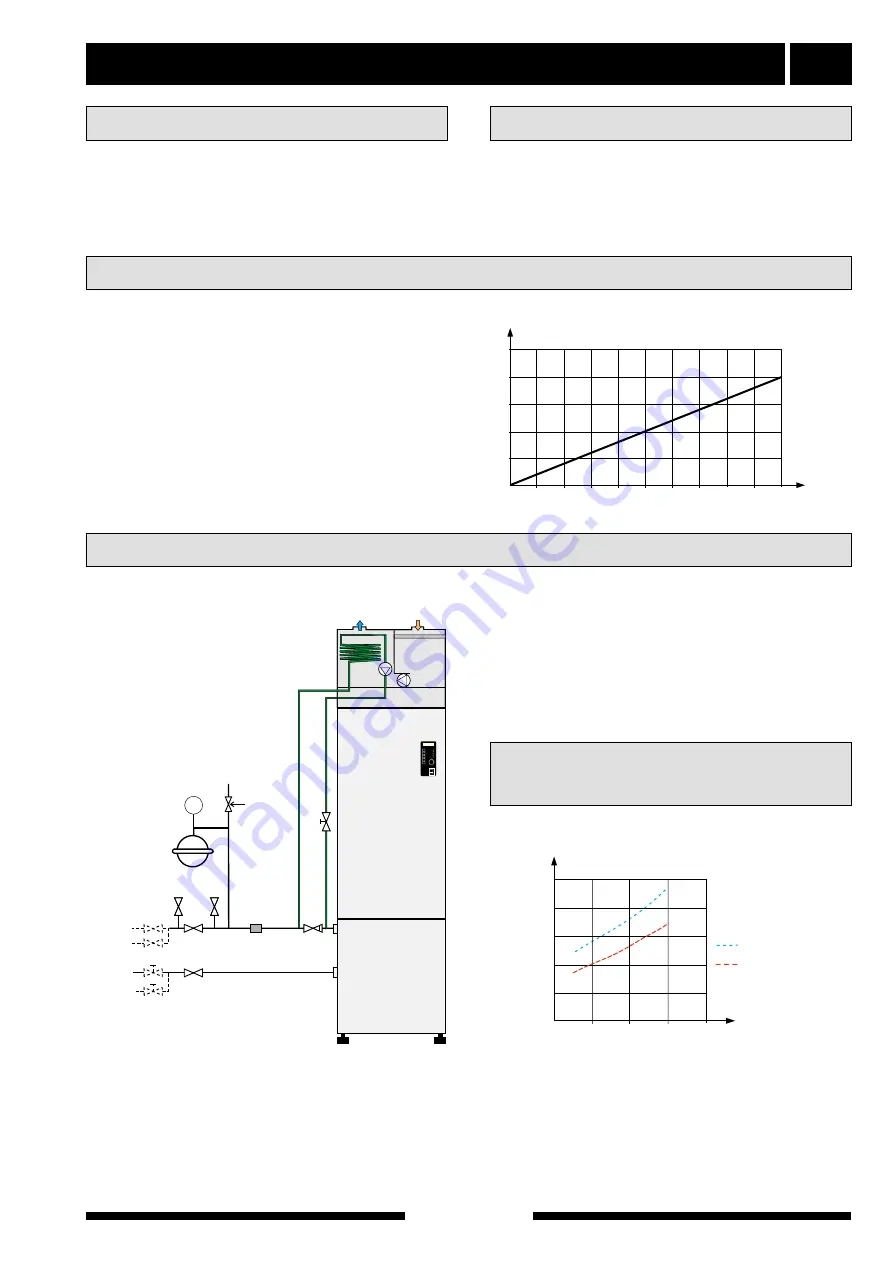 Nibe FLM 30 Installation And Maintenance Instructions Manual Download Page 9