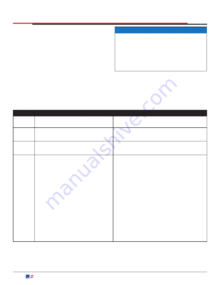 Nice HySecurity SwingSmart DC Series Installation And Programming Manual Download Page 84