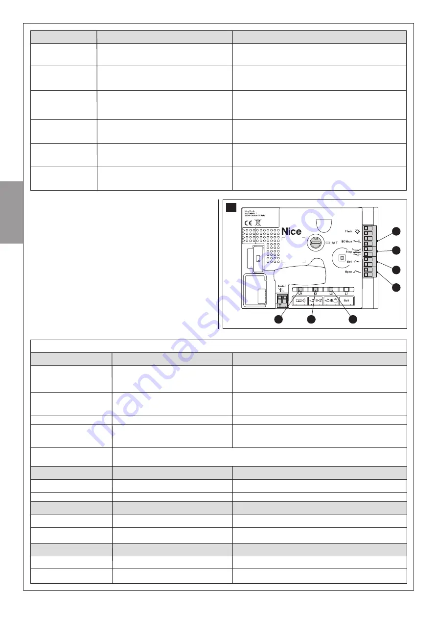 Nice AVIO1000 Instructions And Warnings For Installation And Use Download Page 76