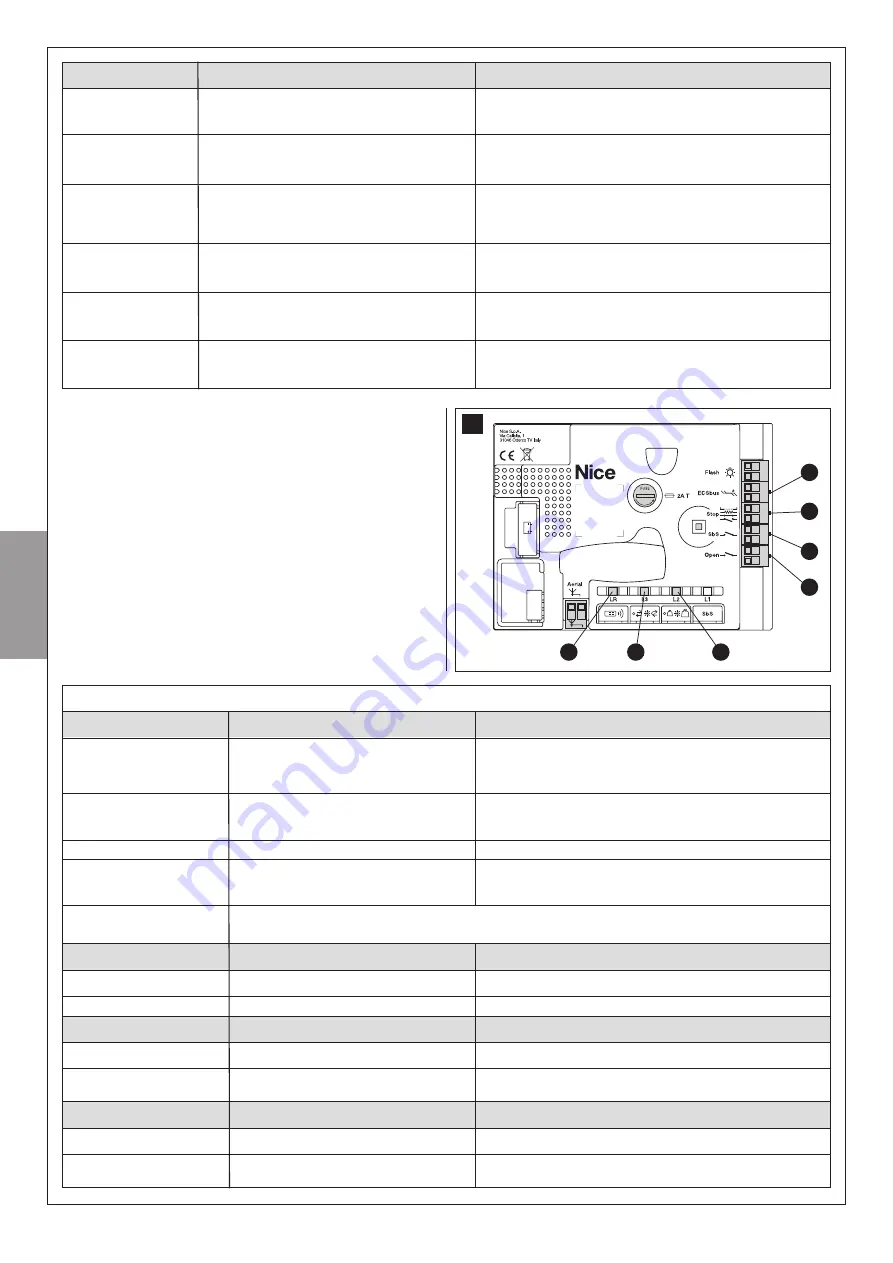 Nice AVIO1000 Instructions And Warnings For Installation And Use Download Page 102