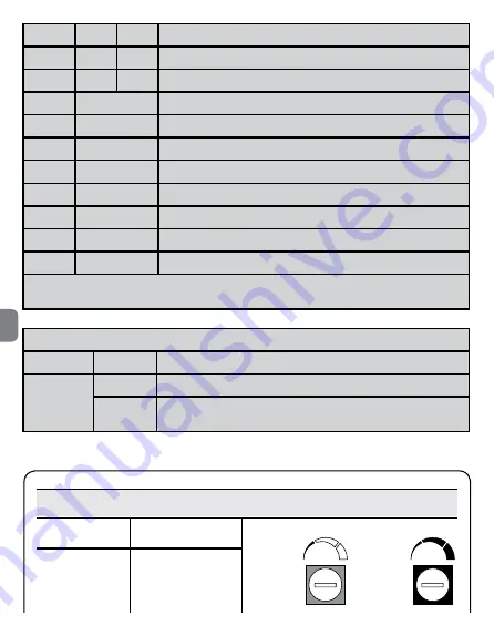 Nice HSDIM24 Instructions And Warnings For Installation And Use Download Page 54