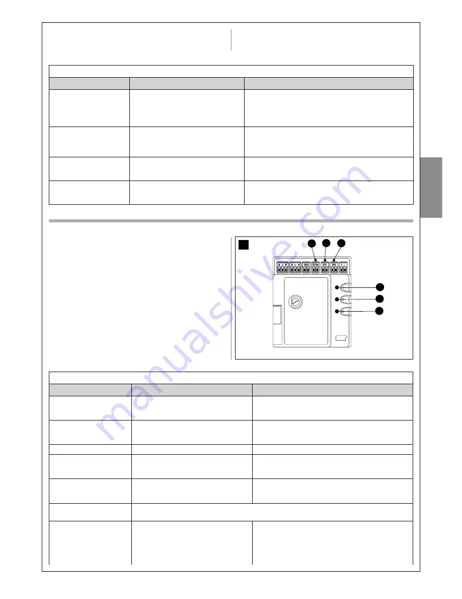 Nice MhouseKit WG20S Instructions And Warnings For Installation And Use Download Page 89