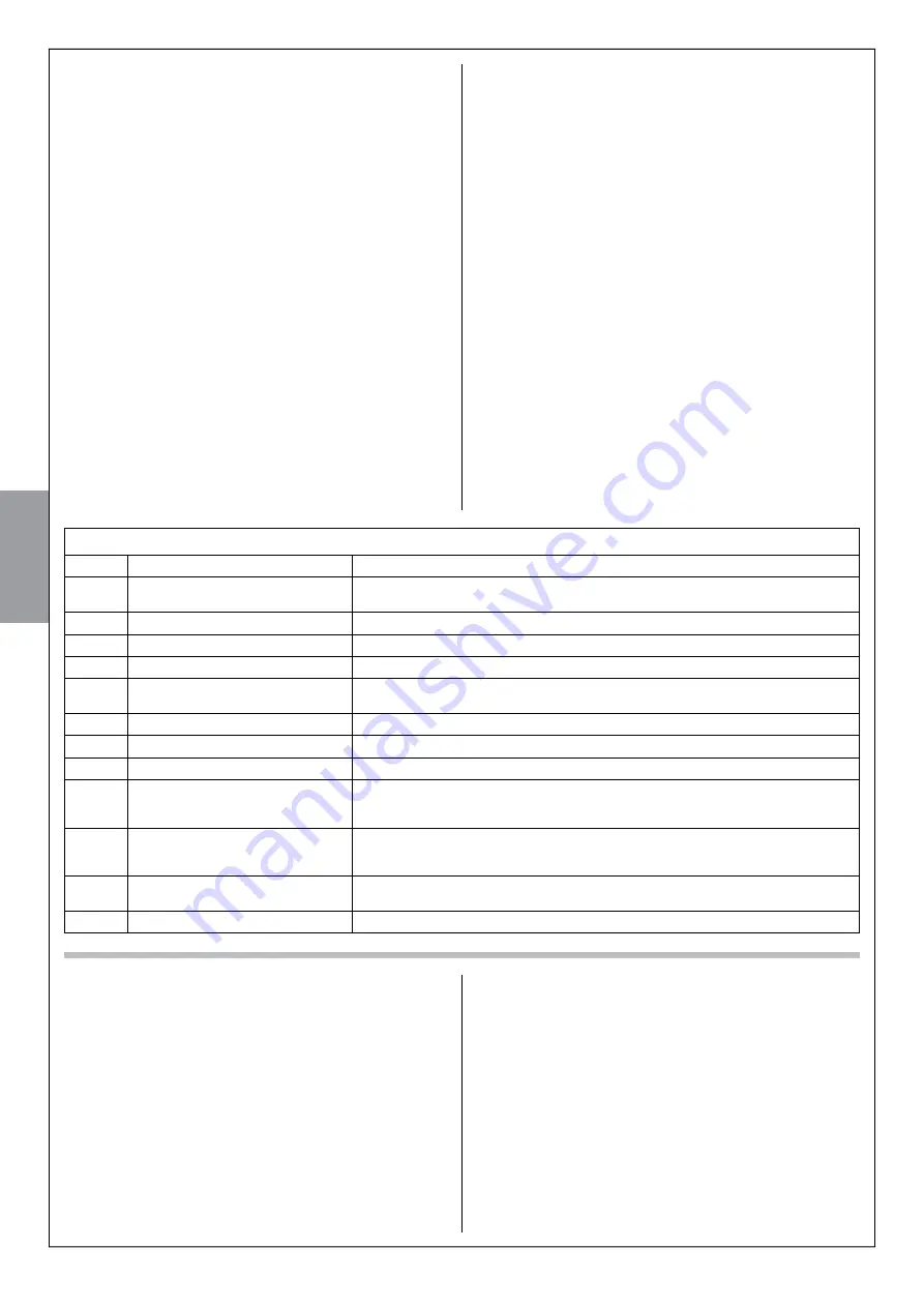 Nice MhouseKit WG2W Instructions And Warnings For Installation And Use Download Page 134