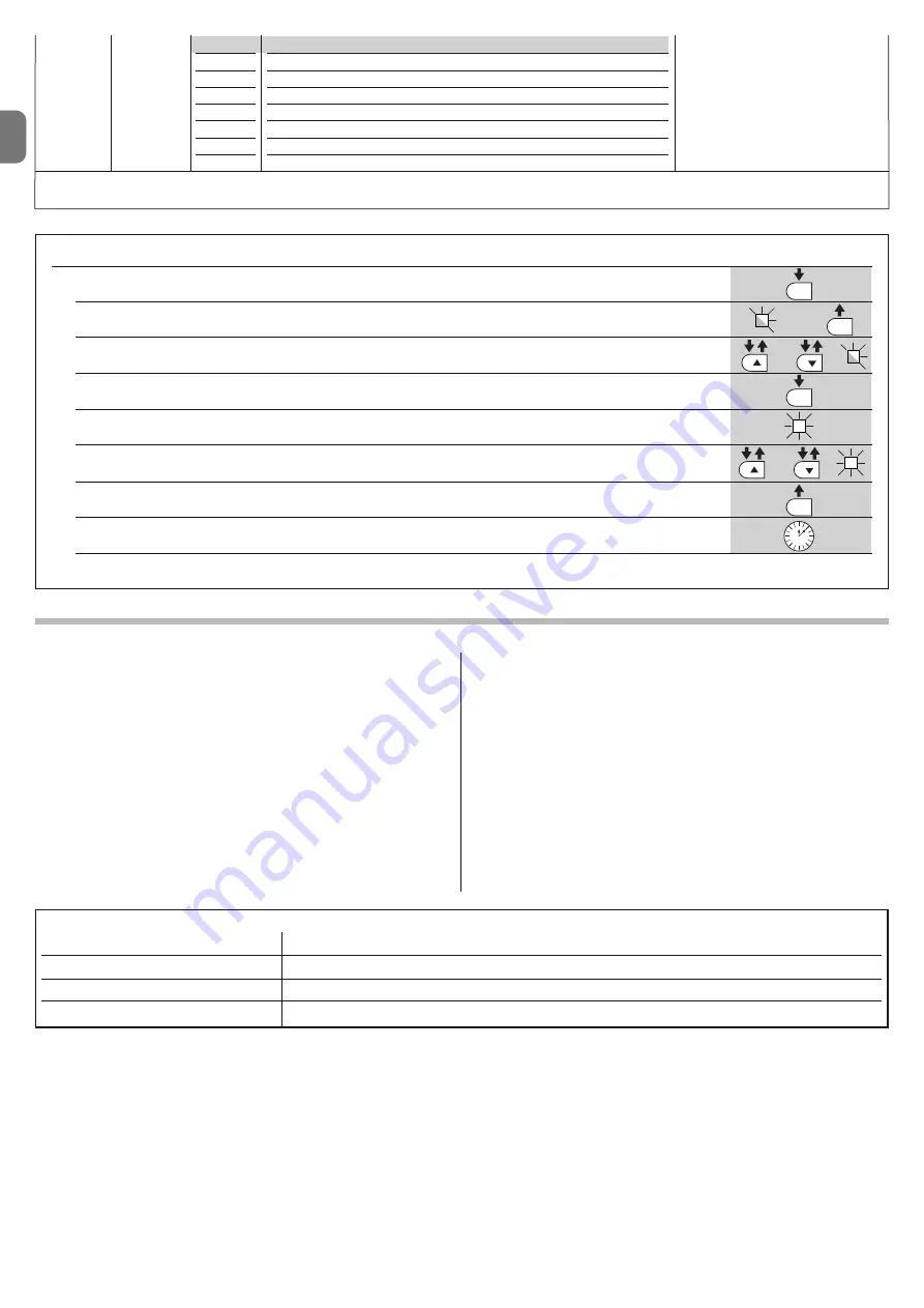 Nice POP PP7124 Instructions And Warnings For Installation And Use Download Page 24