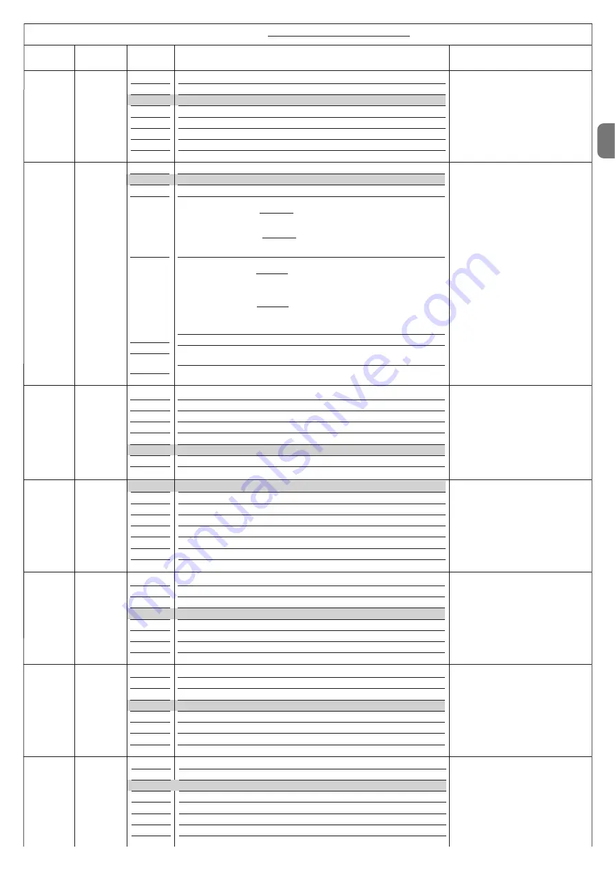 Nice POP PP7124 Instructions And Warnings For Installation And Use Download Page 37