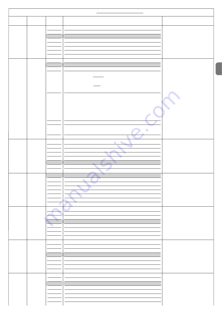 Nice POP PP7124 Instructions And Warnings For Installation And Use Download Page 51