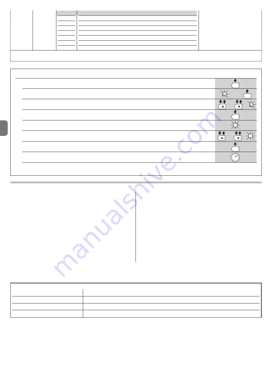 Nice POP PP7124 Instructions And Warnings For Installation And Use Download Page 80