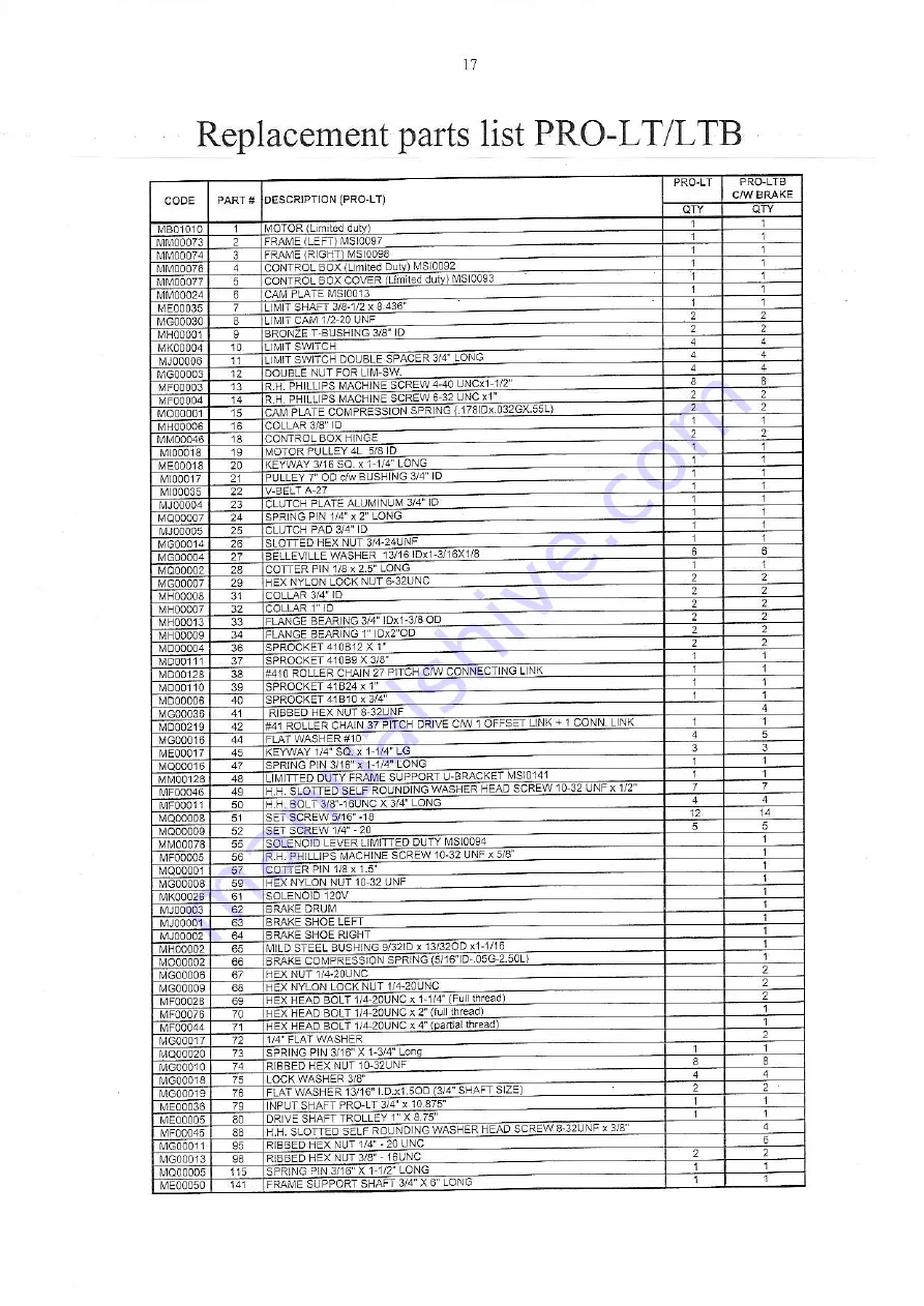 Nice Pro-LT Скачать руководство пользователя страница 18