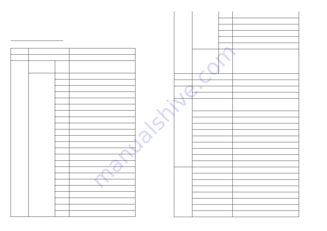 Nicols PAR LED 123 FC IP Quick Start Manual Download Page 6