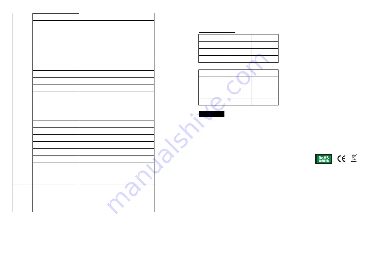 Nicols PAR LED 123 FC IP Скачать руководство пользователя страница 7