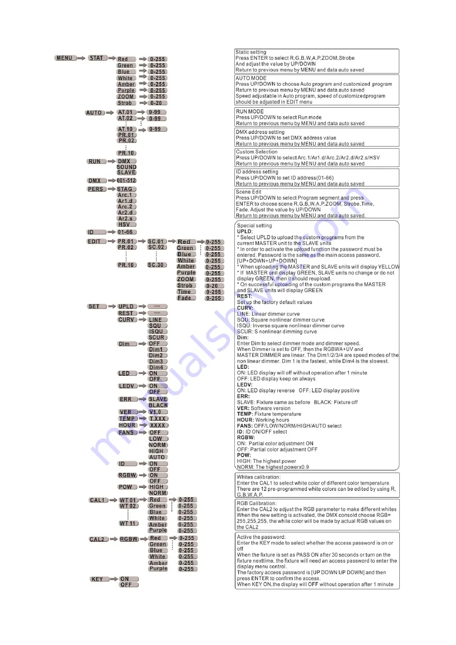 Nicols PAR LED 1418 Z IP User Manual Download Page 16