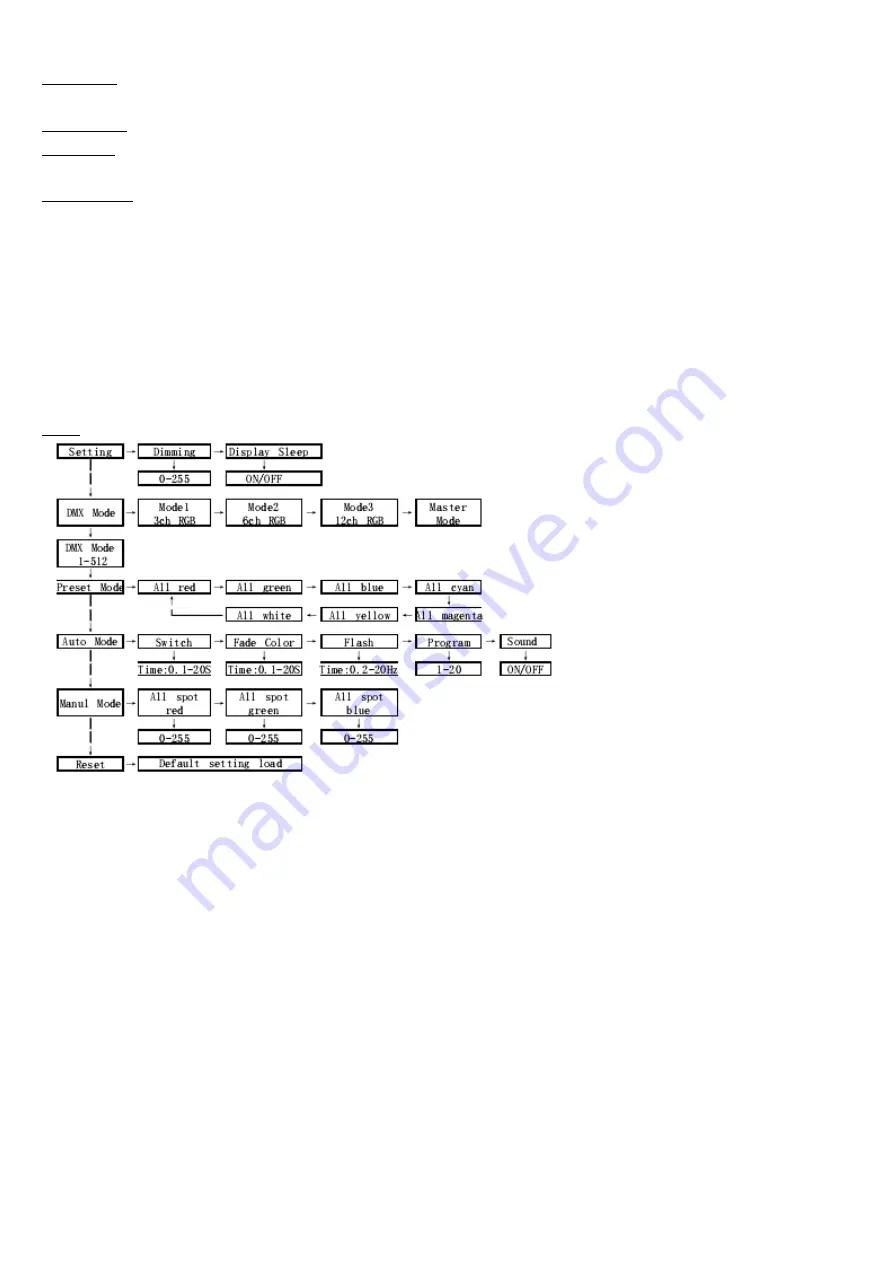 Nicols POWER PACK LED 300 User Manual Download Page 5