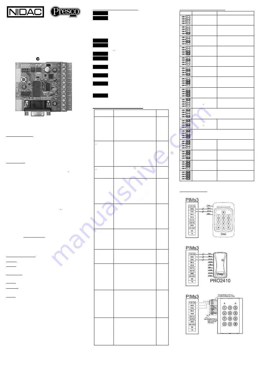 Nidac Presco PIM 3 Series Installation Manual Download Page 1