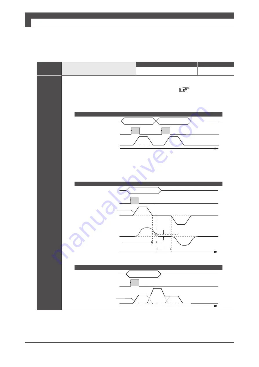 Nidec Control Techniques Digitax-SF DA21223 Instruction Manual Download Page 257