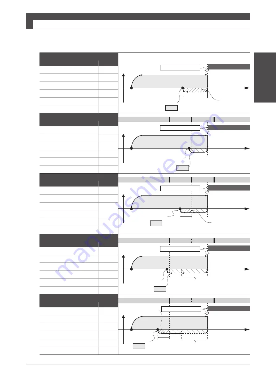 Nidec Control Techniques Digitax-SF DA21223 Instruction Manual Download Page 278