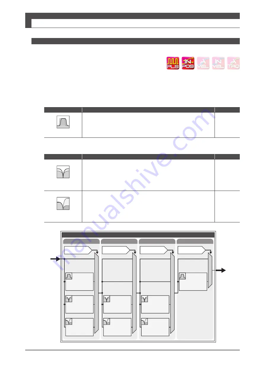 Nidec Control Techniques Digitax-SF DA21223 Скачать руководство пользователя страница 319