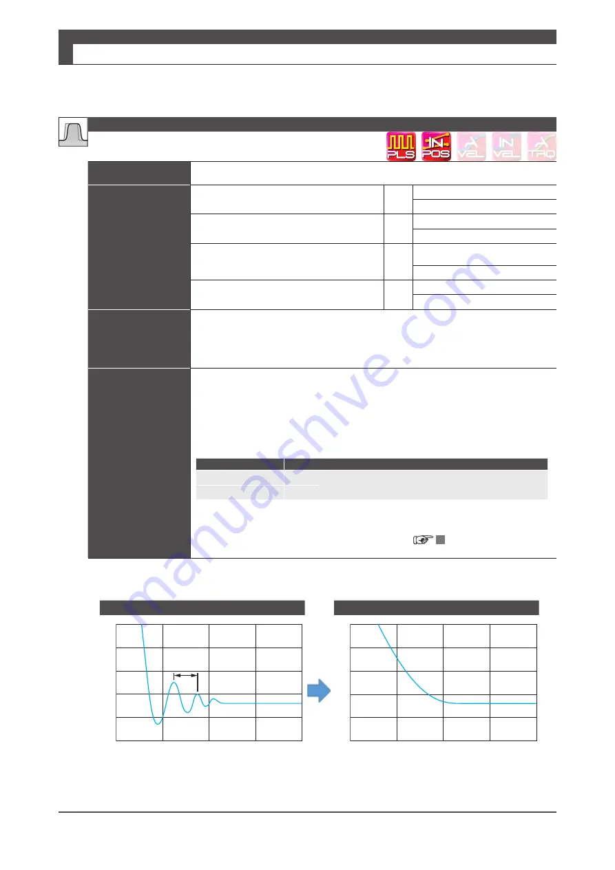 Nidec Control Techniques Digitax-SF DA21223 Instruction Manual Download Page 321